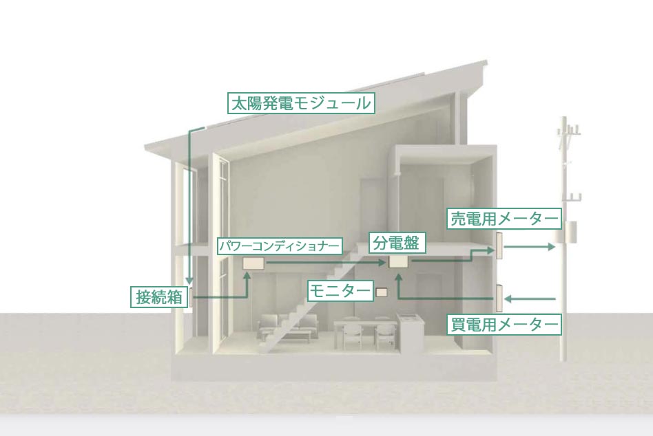 松浦建設　施工実績一覧