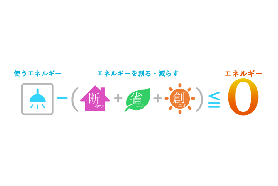 松浦建設　ゼロエネルギー