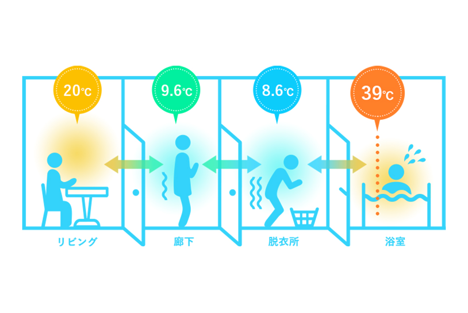 松浦建設　ZEHの家