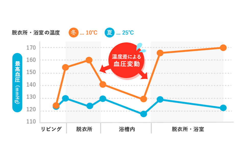 松浦建設　ZEHの家